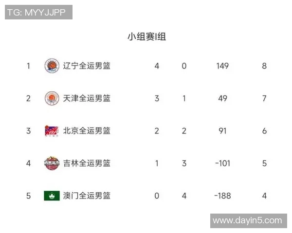 广州足球队以66分领跑世锦赛积分榜展现强劲实力
